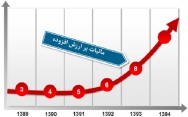 رسیدگی مالیات بر ارزش افزوده و مدارک مورد نیاز ممیز رسیدگی